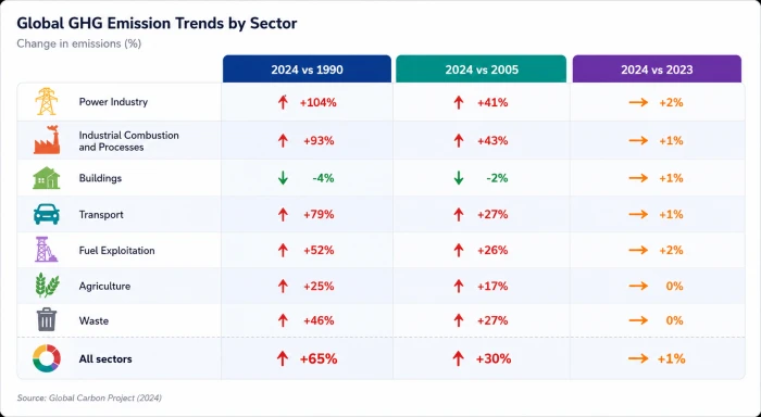 Source: European Commission 2025 Report